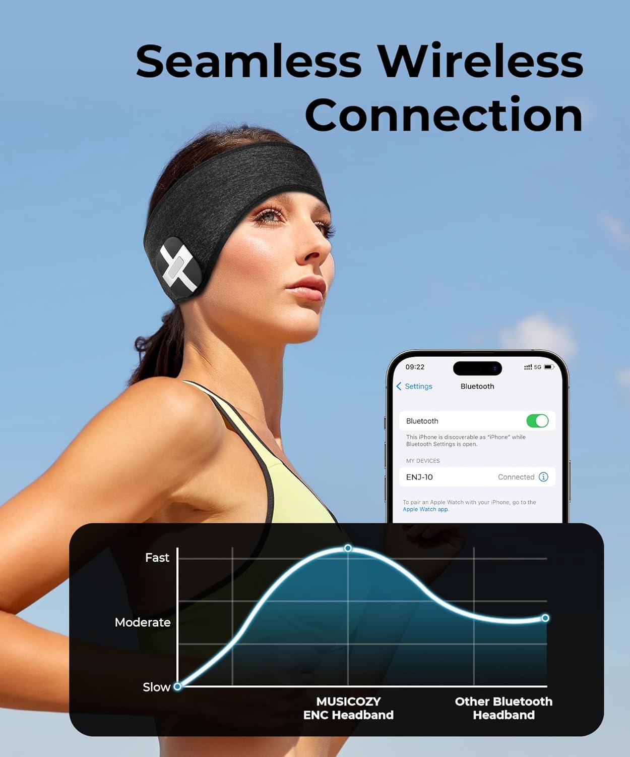 MUSICOZY Bluetooth 5.3 Headband Headphones Built-in ENC Mic, Environmental Noise Reduction Earbuds Earphones for Sports Workout Calling Gaming Running for Women Men Cool Gadgets