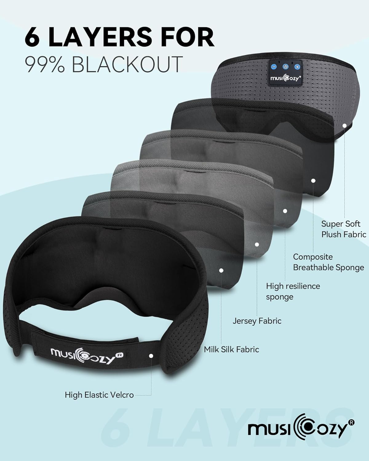 MUSICOZY Sleep Headphones Bluetooth Sleep Eye Mask for Sleeping, Headband Wireless Music Sleeping Masks Headphones, Sleep Earbuds for Side Sleepers Men Women with Speakers Cool Tech Gadgets(Grey)
